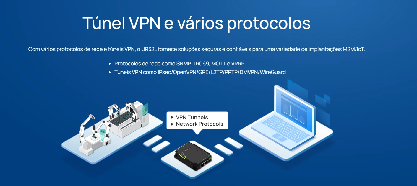 Roteador VPN Industrial 4G - Imagem 6
