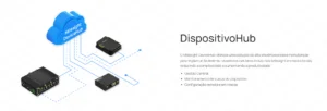 Roteador VPN Industrial 4G - Image 7