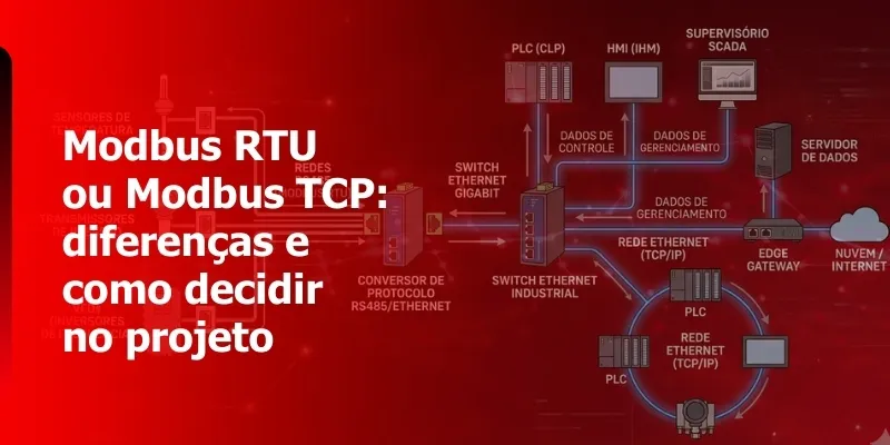 diagrama de rede Modbus RTU RS485 e Modbus TCP Ethernet em painel industrial